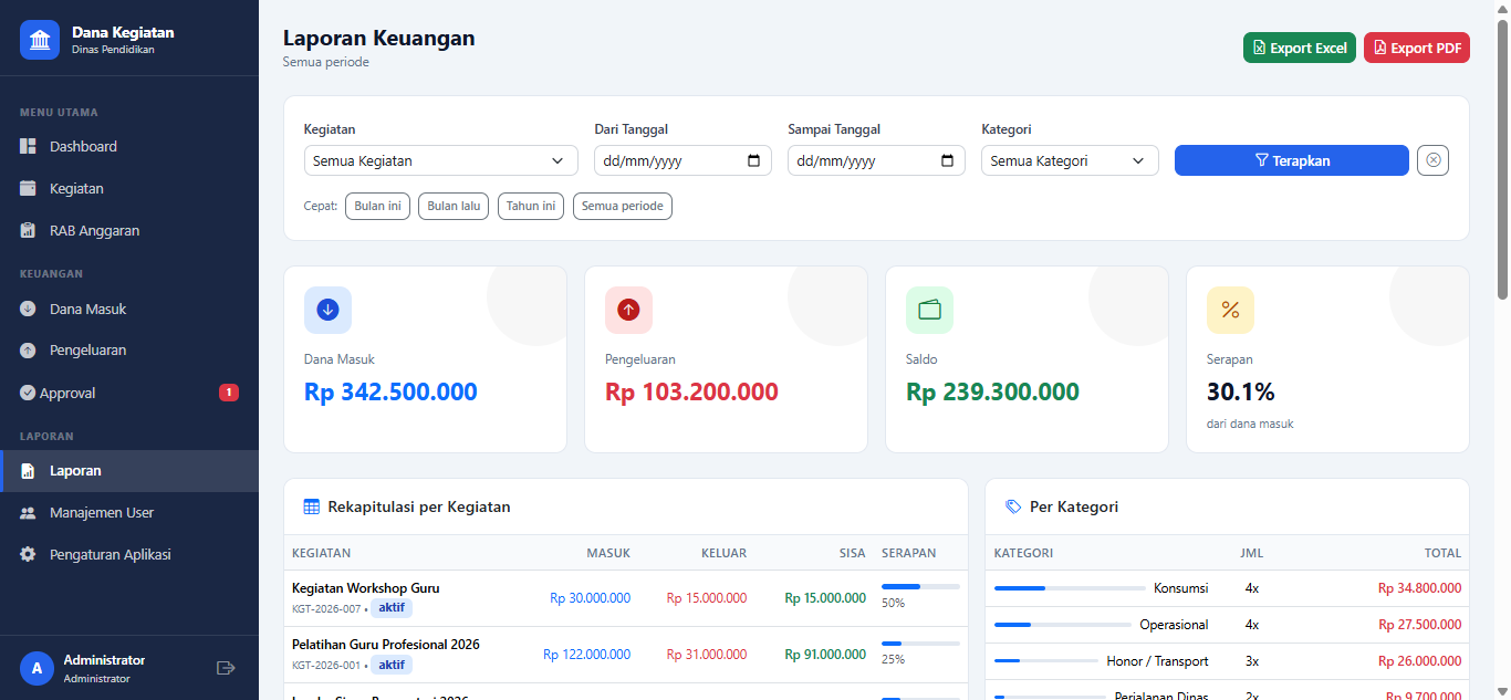 Sistem Informasi Manajemen Dana Kegiatan Berbasis Web